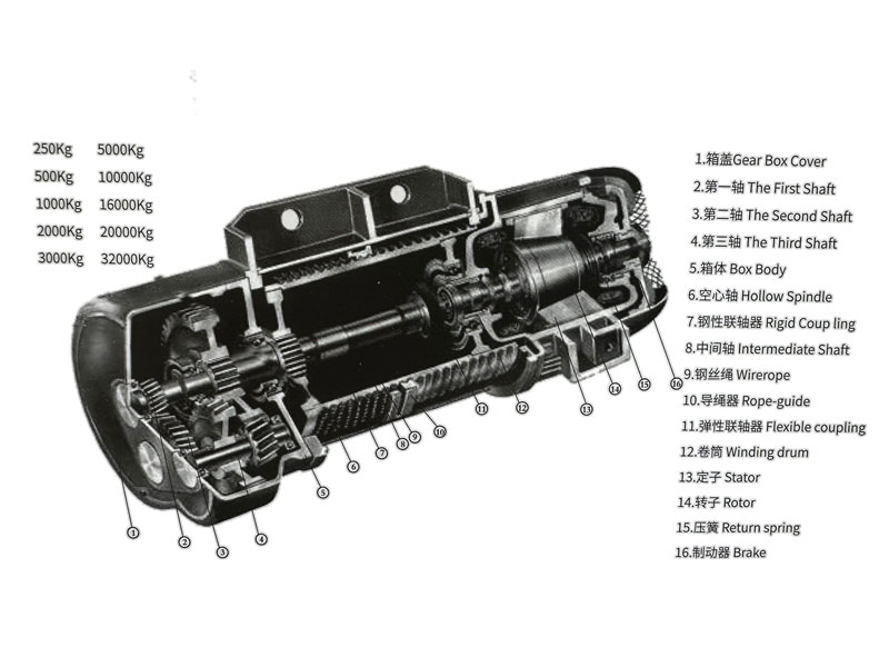 CD1 MD1 Wire Rope Hoist Overview
