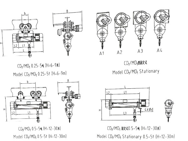Wire Rope Hoist Technical Parameters